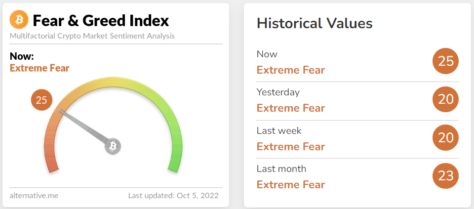 شاخص ترس و طمع (Fear and Greed Index) در ارز دیجیتال از سایت Alternative.me